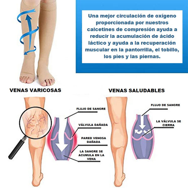 Medias Médicas graduadas para circulación (Sin puntera)
